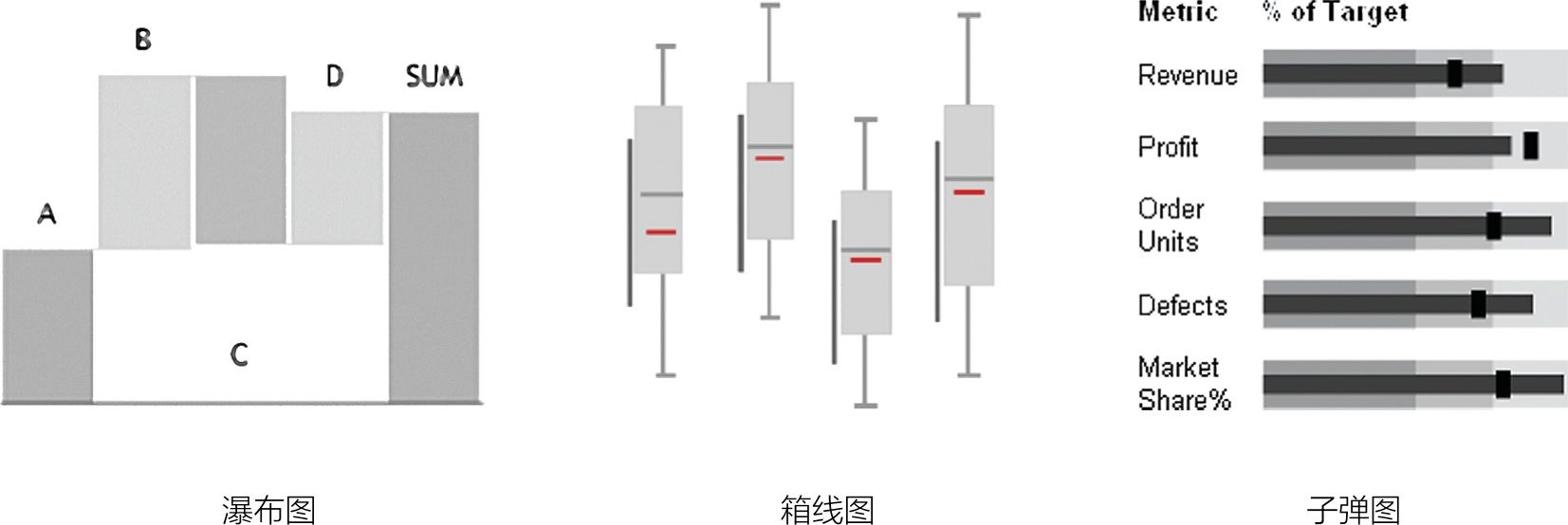 日常被认为是Excel难以完成的图表