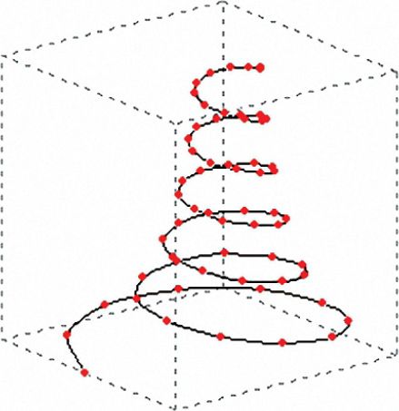 利用Excel三角函数和XY散点图完成的3D空间曲线图