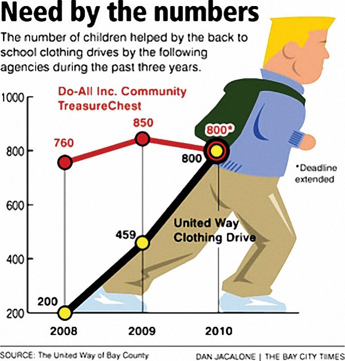 贝县行动累计帮助1600名学生重返校园