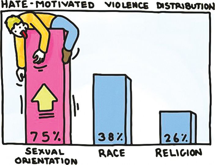 仇恨动机的暴力行为