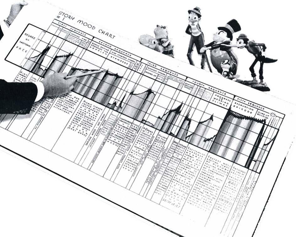 Dave Fleischer的动画故事模式图