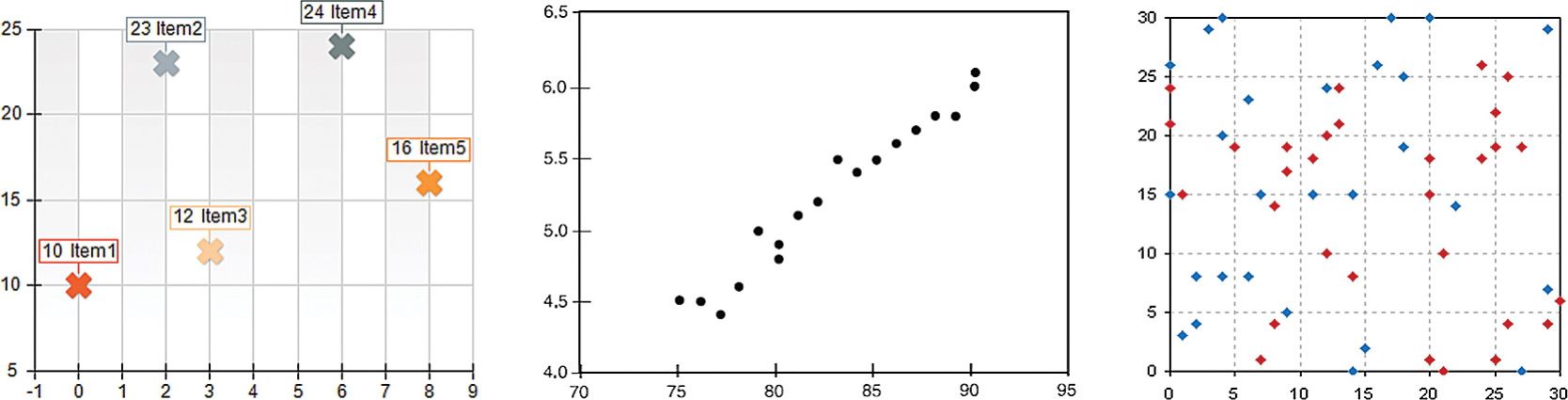 各种以点为基础的图表