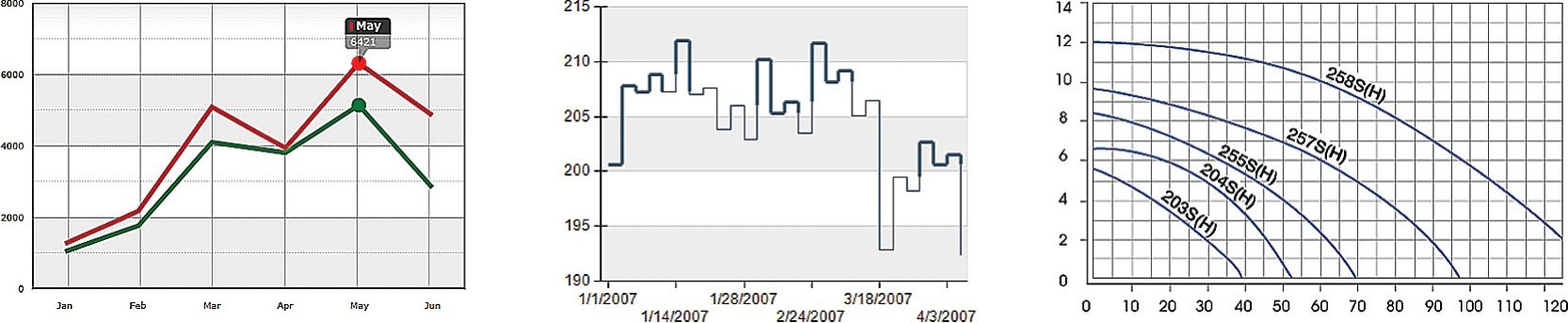 各种以线为基础的图表