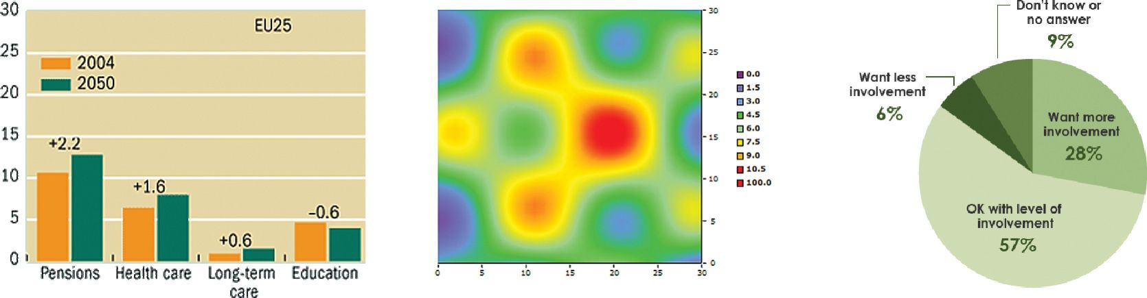 各种以面为基础的图表