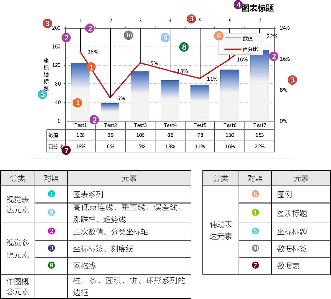 图表元素示意及分类