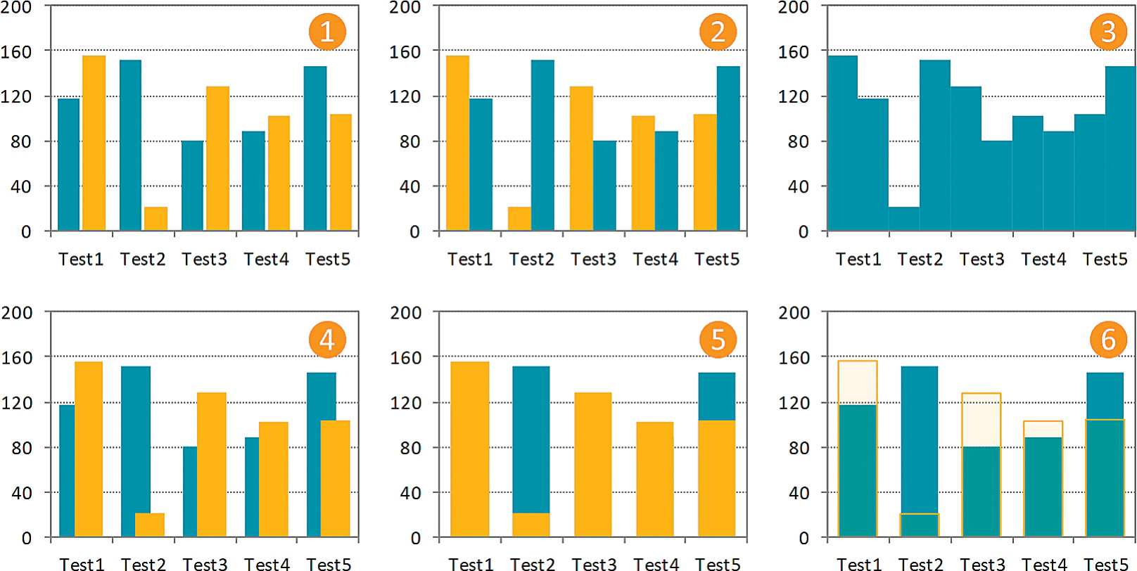 图表元素相互关系示意