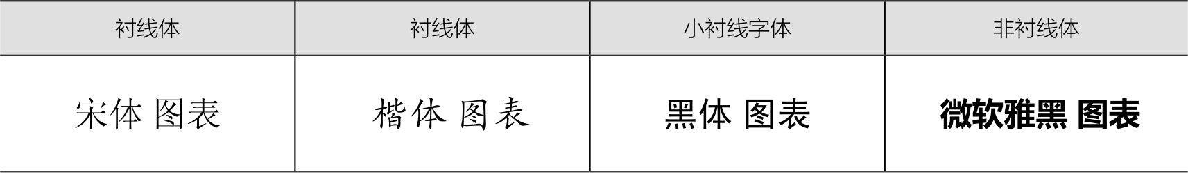 四种常见中文字体比较