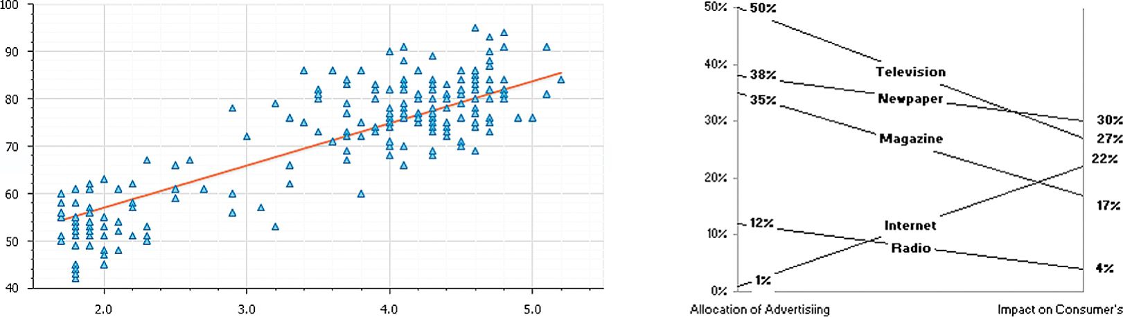不同连接表现形式