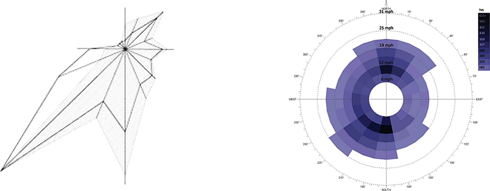 具有中心特征的图表
