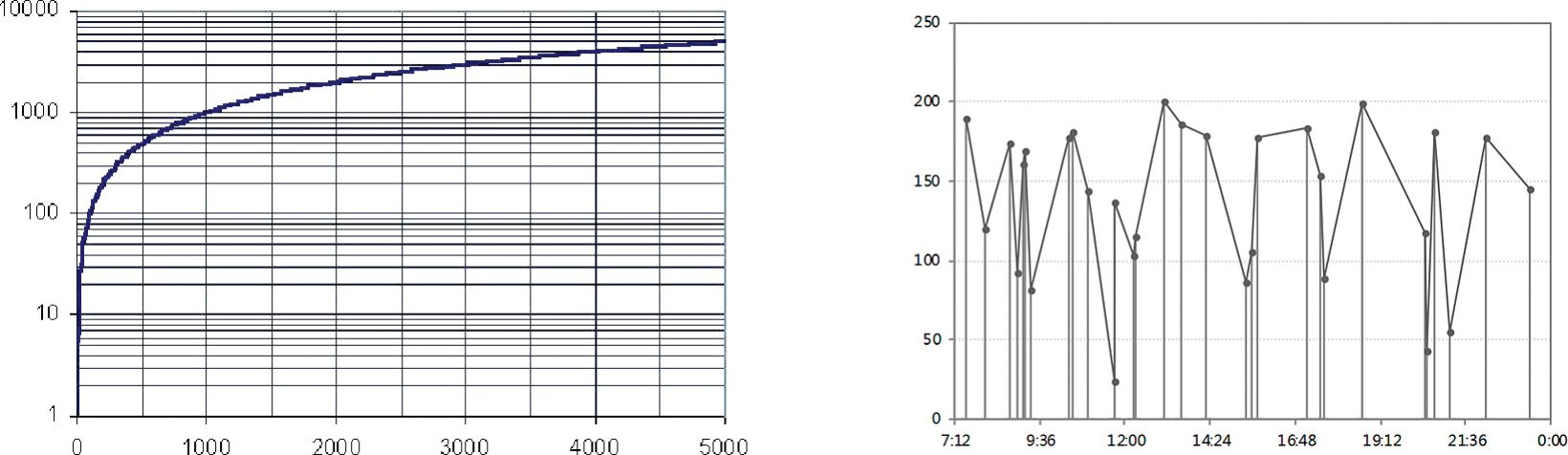 具有疏密特征的图表