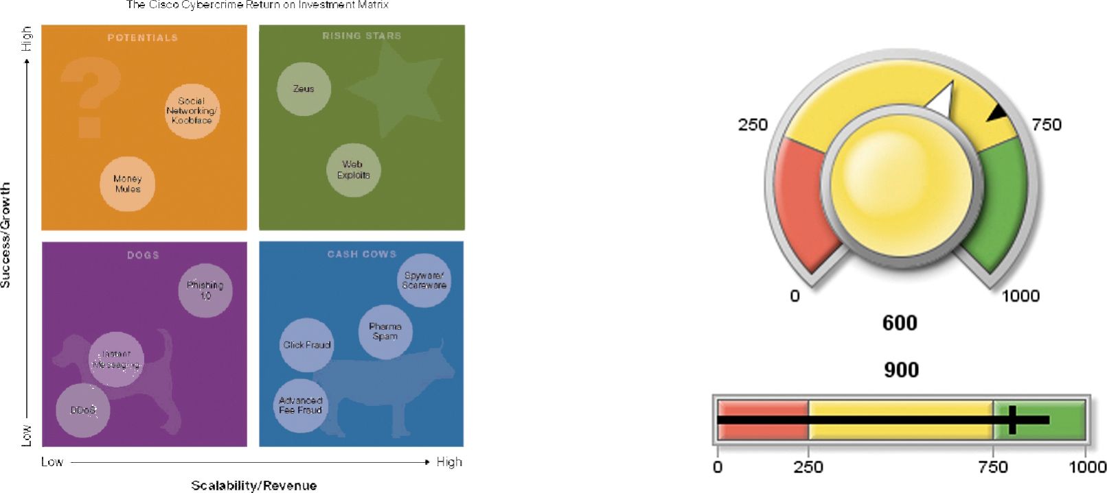 被裂区分割的图表