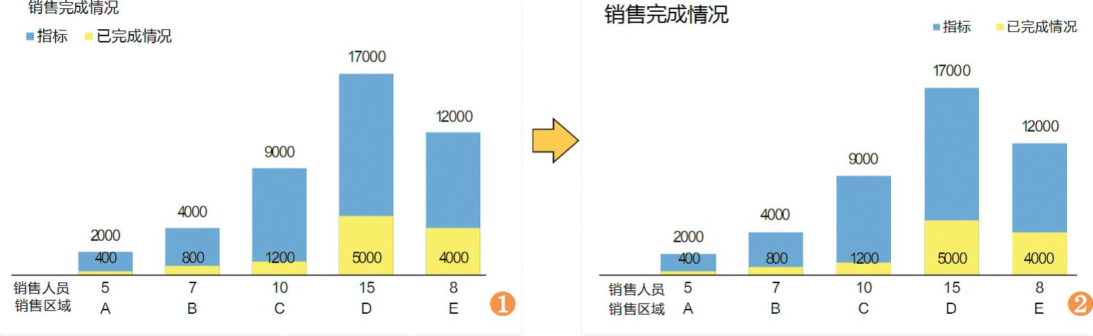 亲密性布局的图表修饰