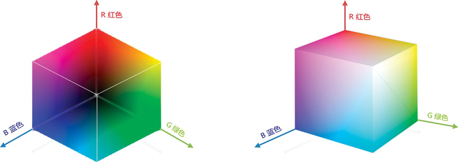 RGB色彩空间示意