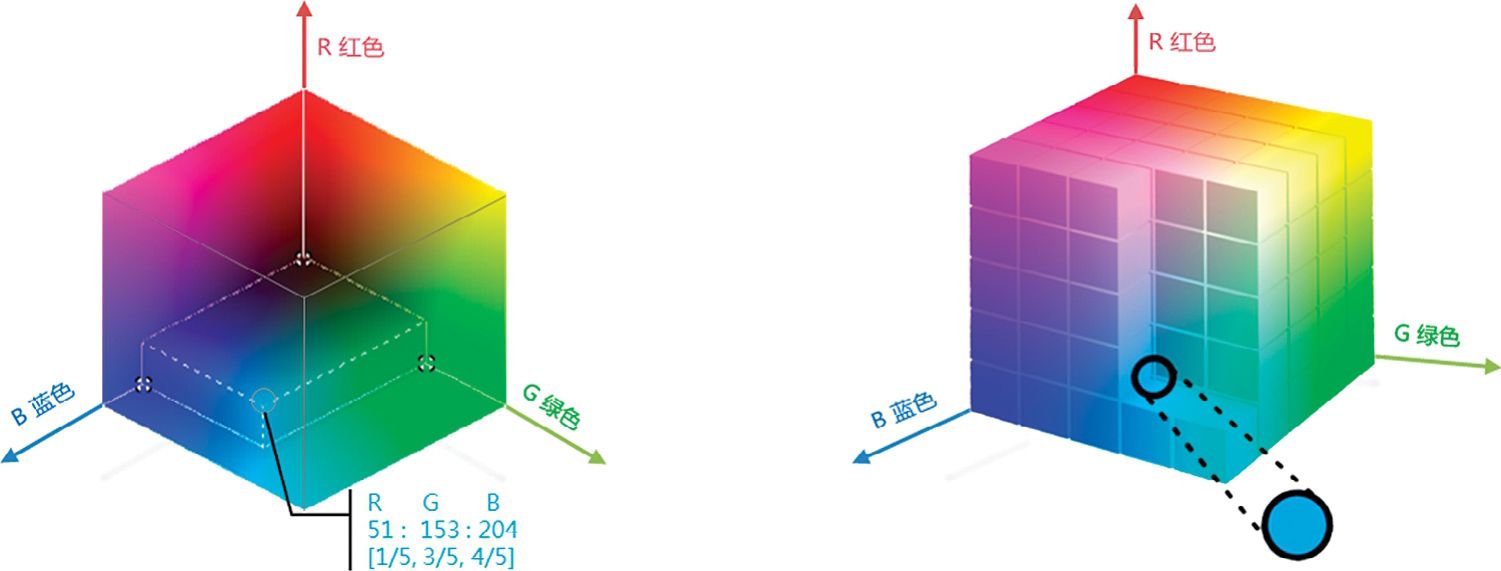 RGB色彩空间取色示意