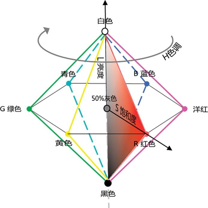 HSL红色色调的不同亮度和饱和度的色彩集合