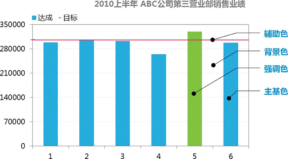 色彩基调的用色逻辑