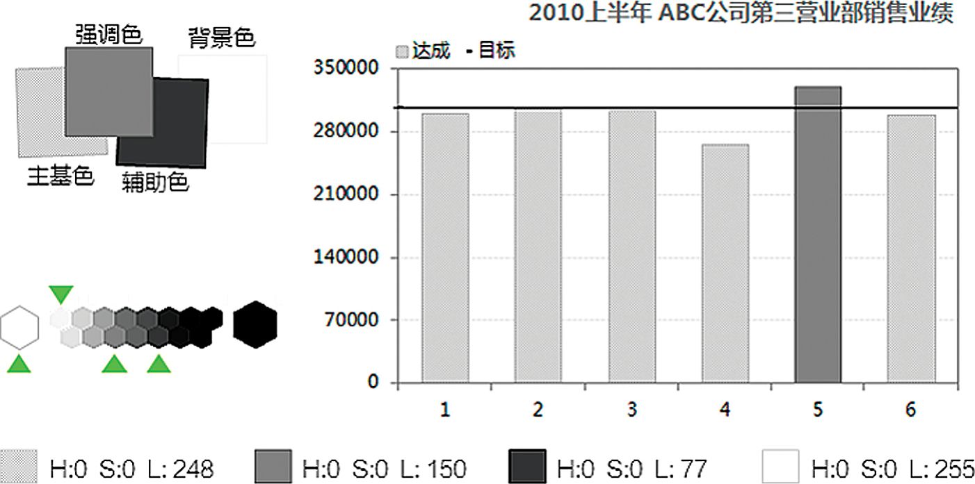 图表非彩色配色
