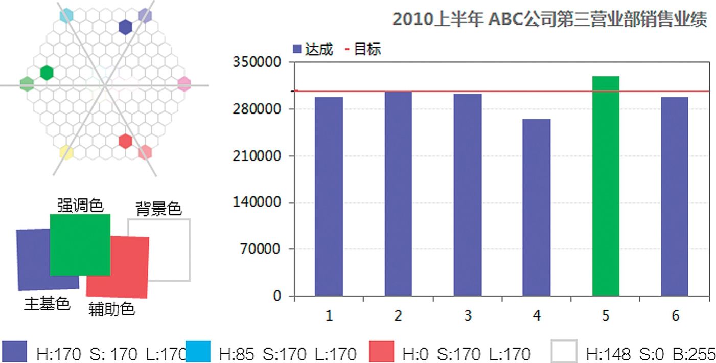 图表原色等距三角配色