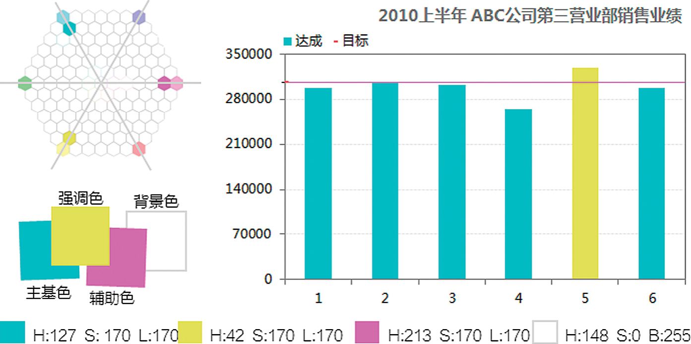 图表间色等距三角配色
