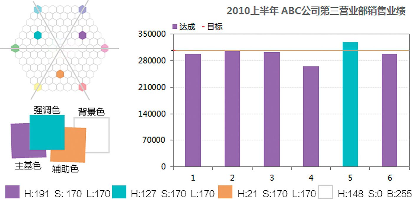 图表复色等距三角配色