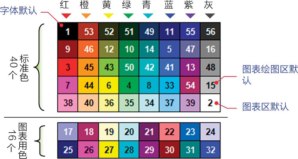 Excel 2003标准调色板分析（色块上的数字为色彩索引序号）