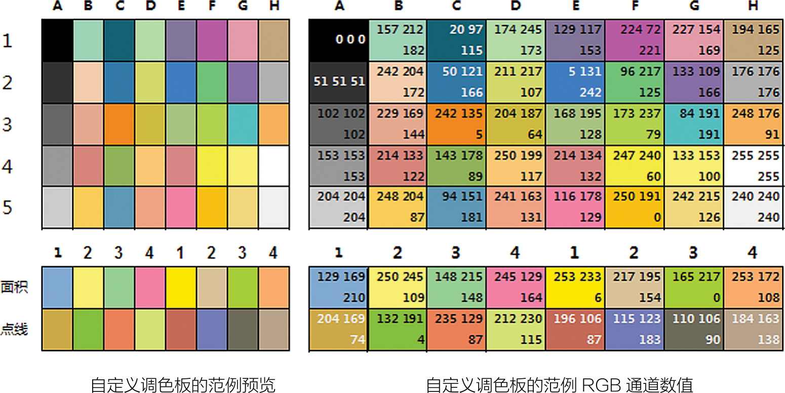 Excel 2003标准调色板分析（色块上的数字为RGB数值）