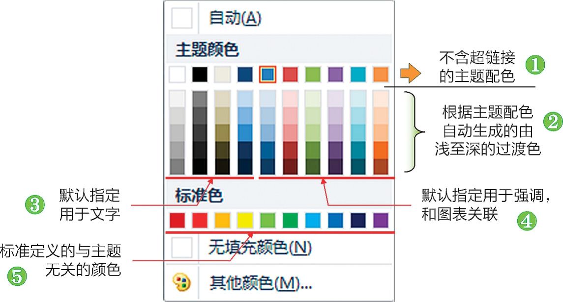 　Excel2007和2010基于主题的调色板分析