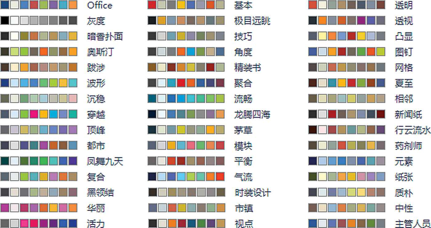 Excel 2007和2010自带颜色主题
