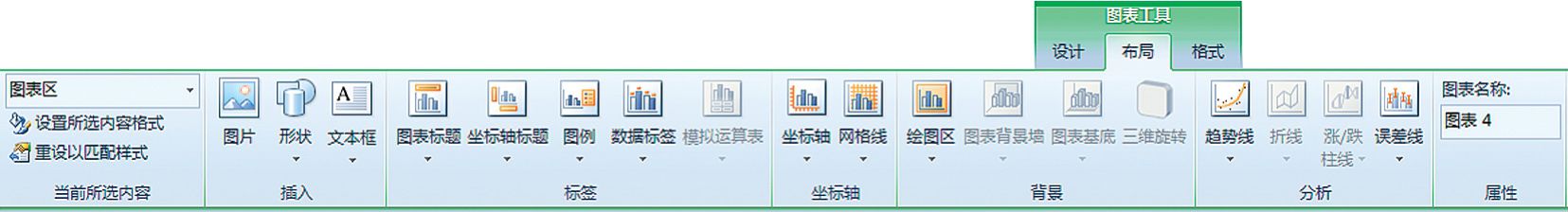 Excel 2007/2010图表工具菜单