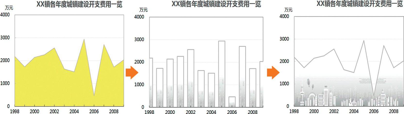 利用图表类型转换来填充背景图形