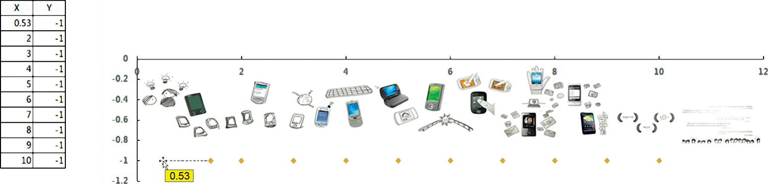 7.1-1案例图表实现第3步［Excel 2003拖曳改变X值］