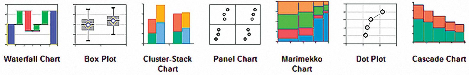 peltiertech.com的图表加载项