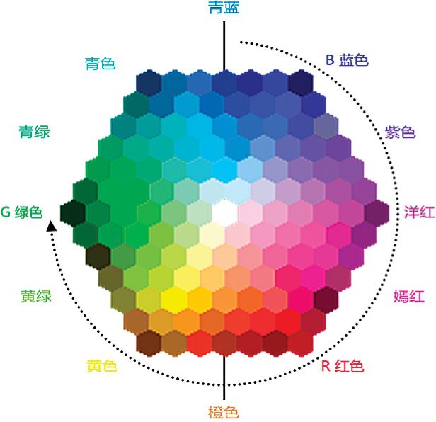 标准取色板六棱型的“蜂巢”
