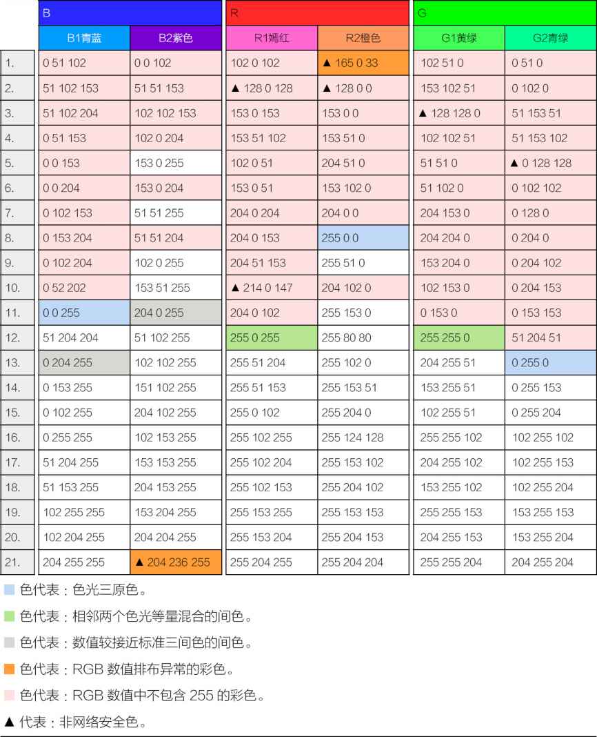 标准取色板六棱型的“蜂巢”各颜色RGB数值