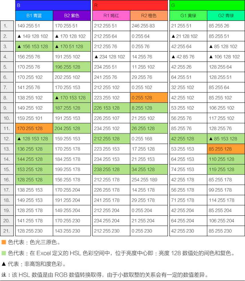 标准取色板六棱型的“蜂巢”各颜色HSL数值