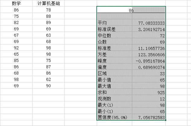 描述统计分析结果