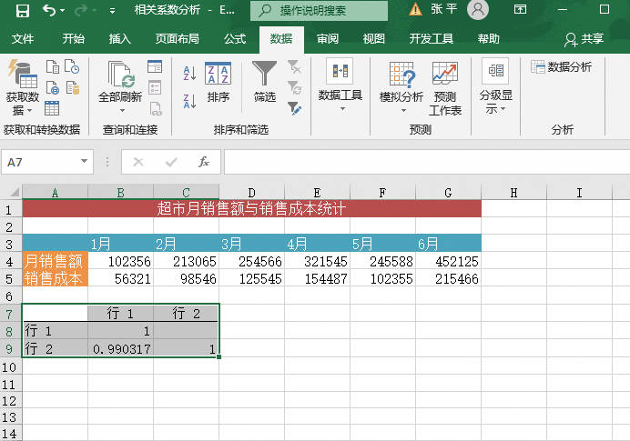 相关系数分析结果