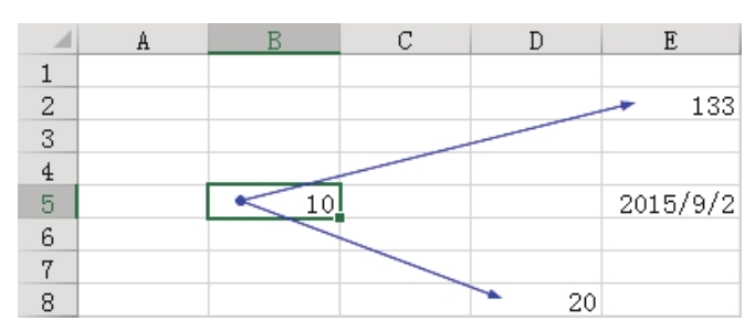 Excel 能否标示引用了当前单元格的值的所有单元格？