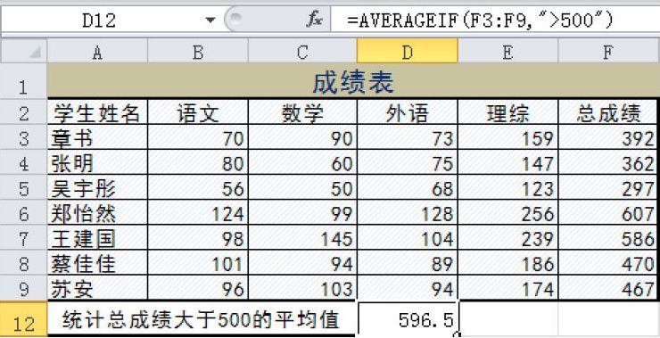 Excel 计算满足条件的单元格的平均值：AVERAGEIF函数
