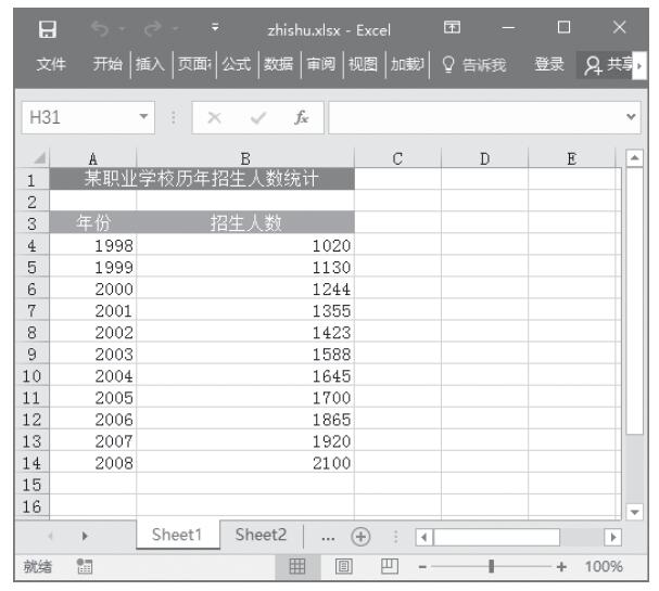 Excel 指数平滑解读